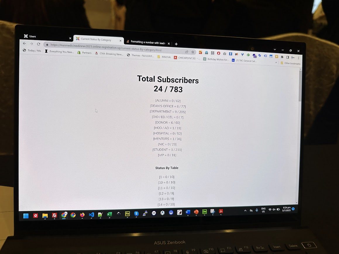 Live attendance dashboard showing registration and attendance status during an event